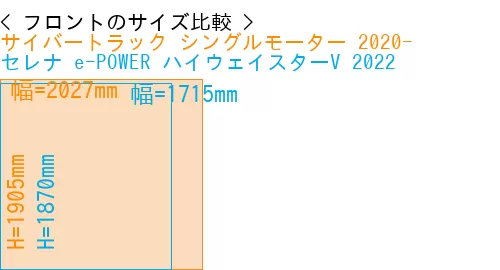 #サイバートラック シングルモーター 2020- + セレナ e-POWER ハイウェイスターV 2022